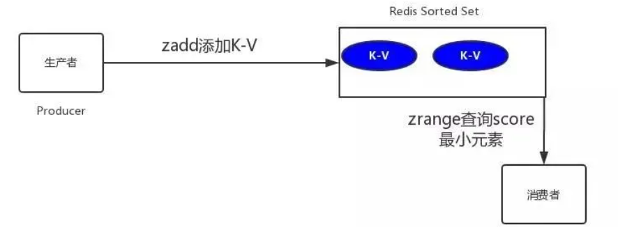 image-20210830094356834